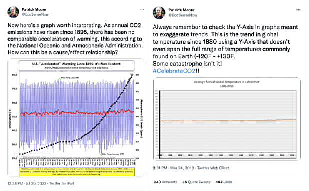 CO2-temperature